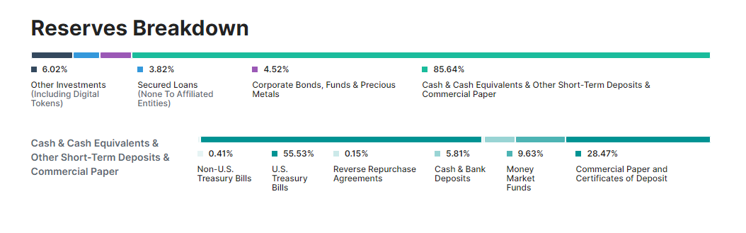 从货币协议到DeFi矩阵多角度解析Frax.finance