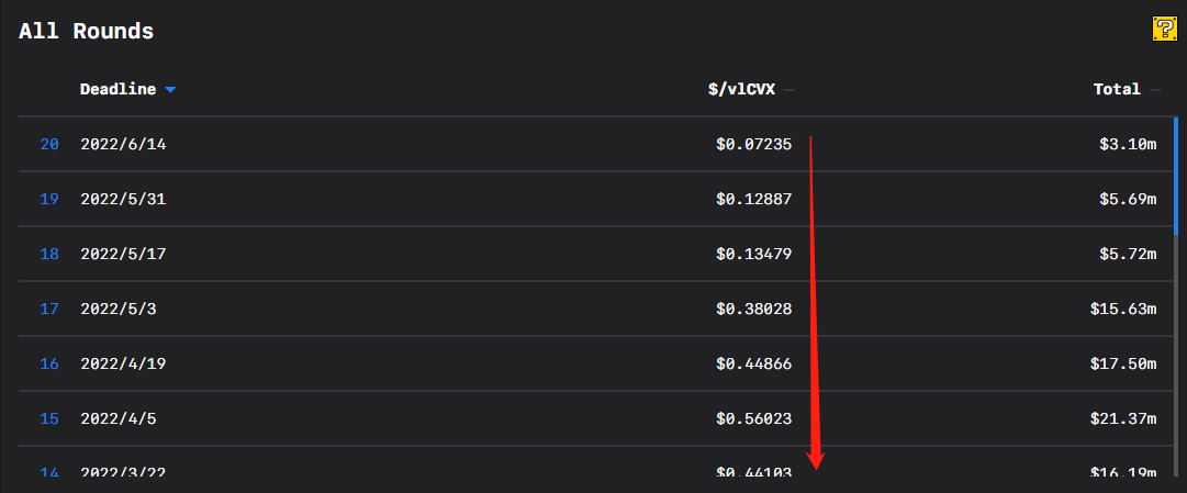 从货币协议到DeFi矩阵多角度解析Frax.finance