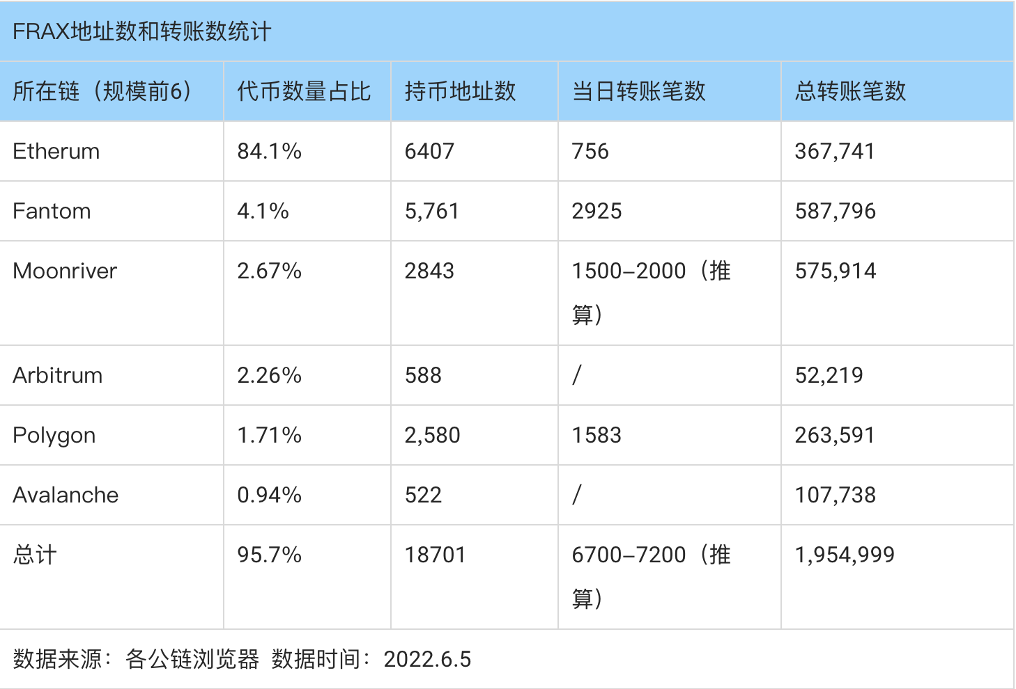 从货币协议到DeFi矩阵多角度解析Frax.finance