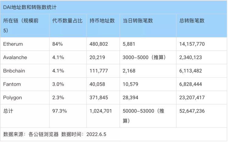 从货币协议到DeFi矩阵多角度解析Frax.finance