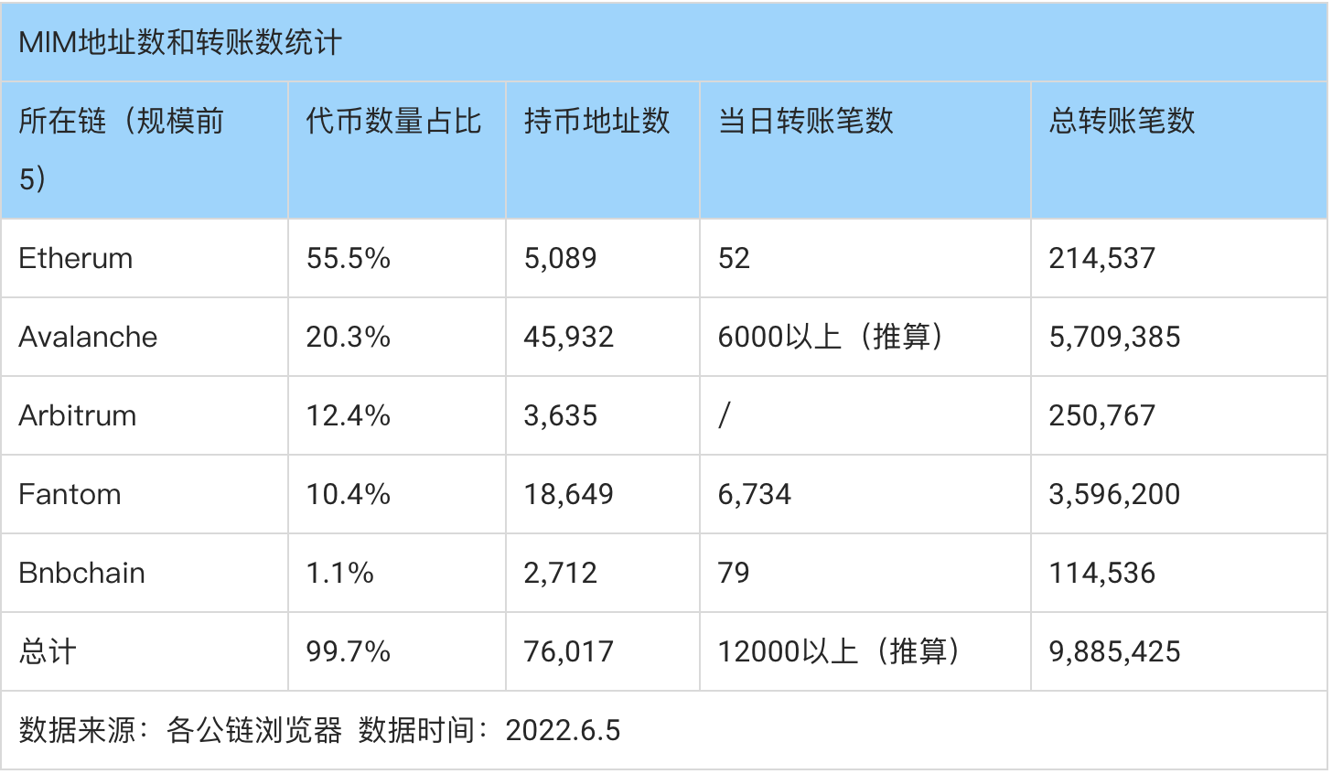 从货币协议到DeFi矩阵多角度解析Frax.finance