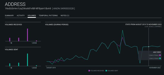 链上侦探：灰度GBTC余额我只找到50%在CoinbaseCustody中