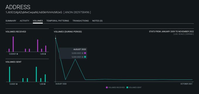 链上侦探：灰度GBTC余额我只找到50%在CoinbaseCustody中