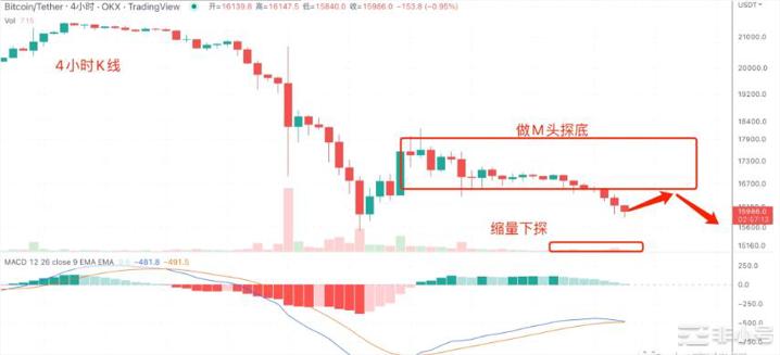 TRX雪崩会带来BTC第二轮海啸吗？USDD仍然脱锚警惕TRX雪崩FTX正式破产清算百亿