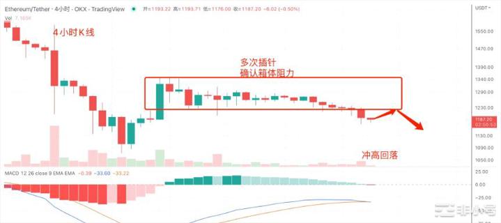 TRX雪崩会带来BTC第二轮海啸吗？USDD仍然脱锚警惕TRX雪崩FTX正式破产清算百亿