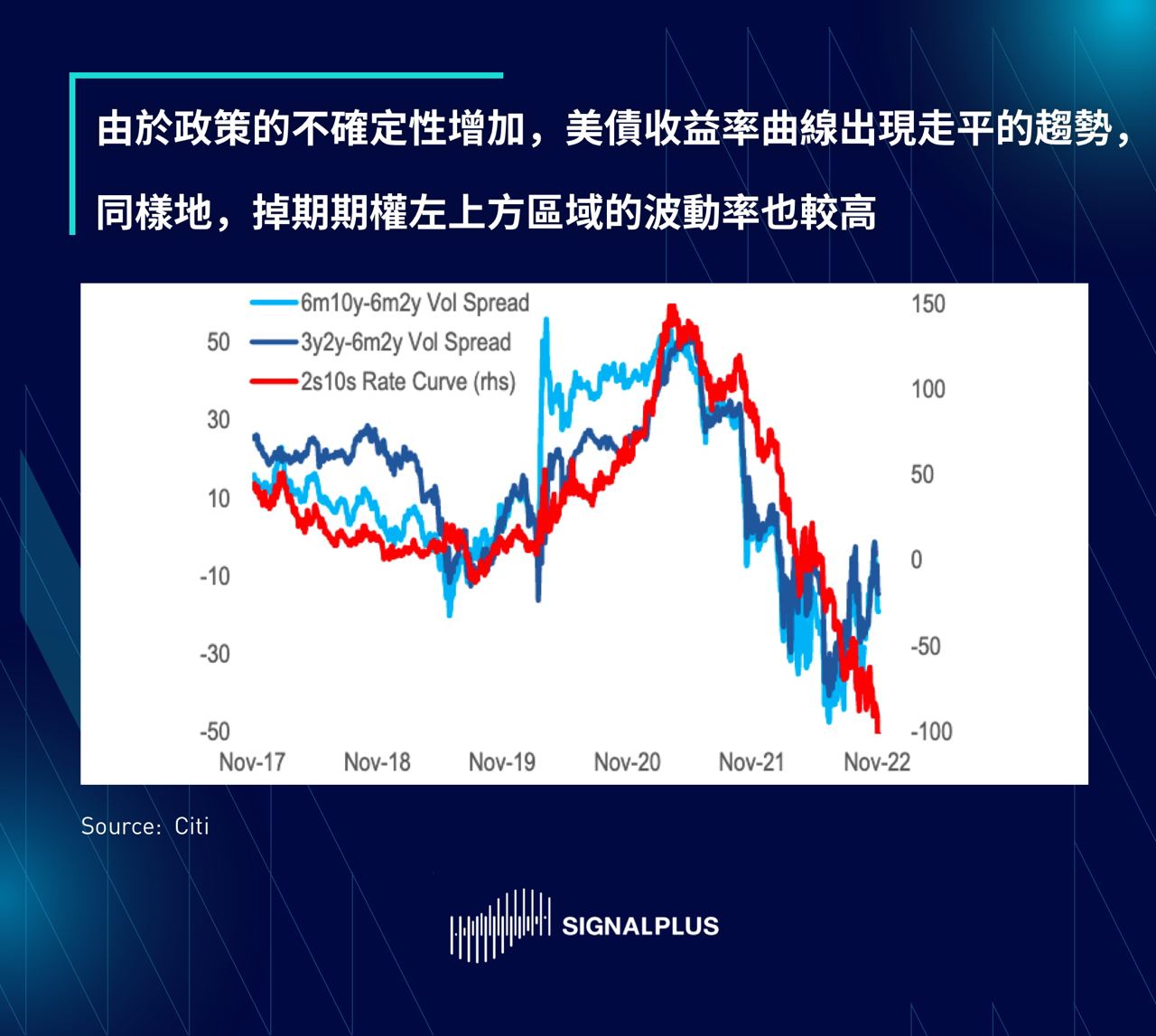 SignalPlus每日晨报（20221121）