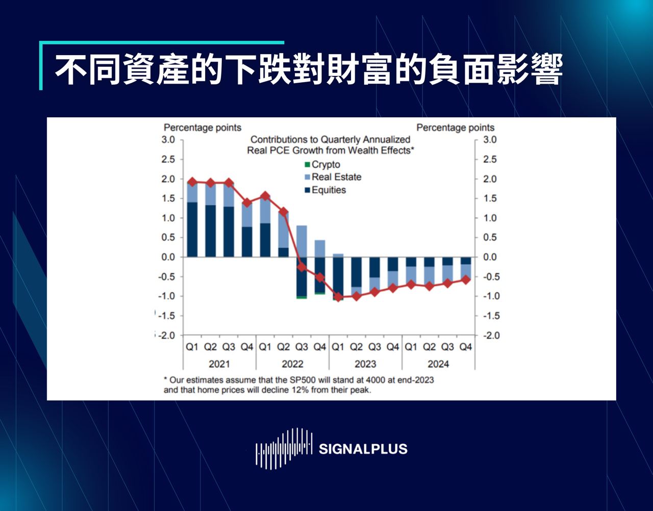 SignalPlus每日晨报（20221121）