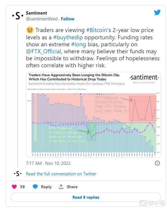 比特币交易者转向买入下跌因为绝望的感觉接管了