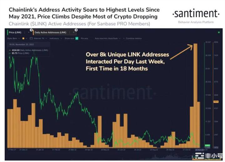 Chainlink（LINK）价格能否继续飙升？主要看这一点