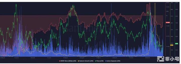 Chainlink（LINK）价格能否继续飙升？主要看这一点