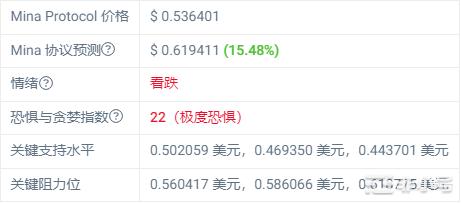 加密市场波动，为什么我们还看好Mina 协议？