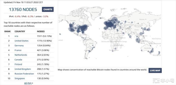 关于比特币你们都错了；FTX崩溃的教训关于比特币你们都错了；FTX崩溃的教训概括FTX