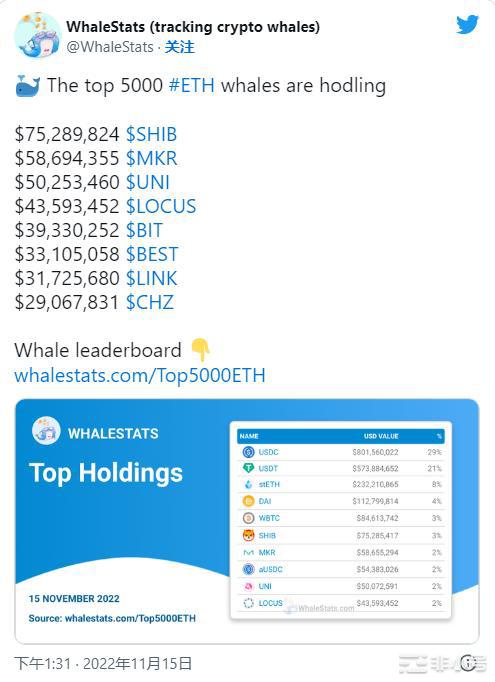 年底柴犬(SHIB)价格反弹可能即将到来