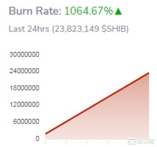 年底柴犬(SHIB)价格反弹可能即将到来