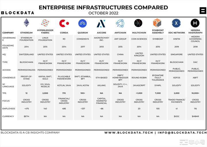 企业级区块链现状：上市公司Top100都在使用哪些区块链？