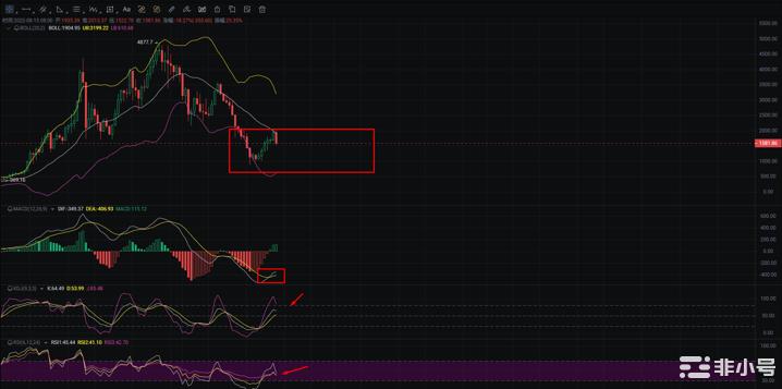 ETH8月21日行情分析