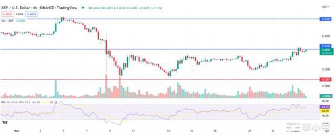 XRP和SOL谁有更大潜力我们应该关注哪一个？