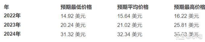 XRP和SOL谁有更大潜力我们应该关注哪一个？