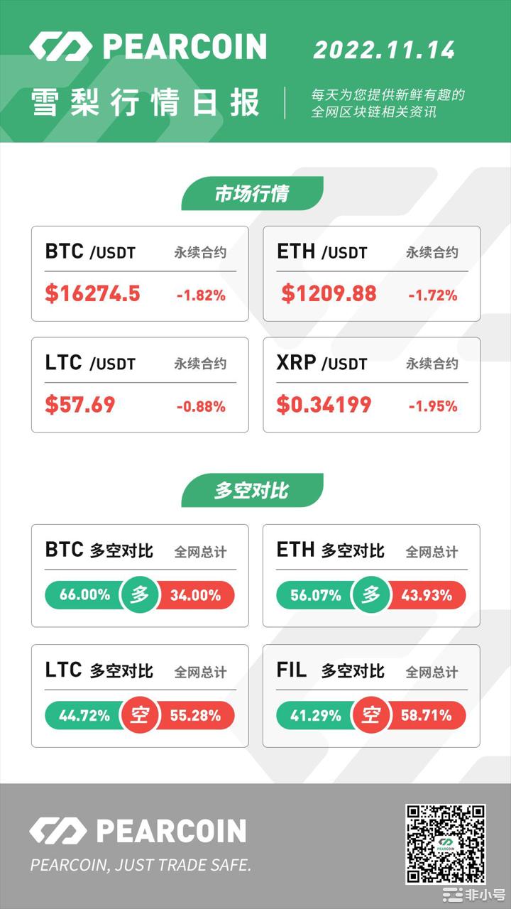 Pearcoin：USDD储备金减少5.48亿USDC