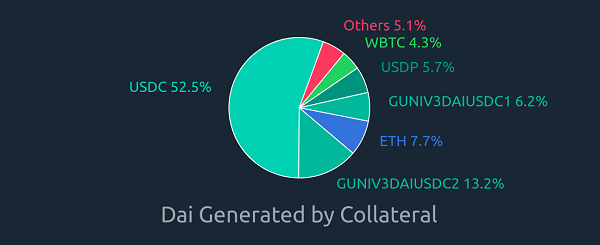 一文详解Aave原生稳定币GHO的设计理念