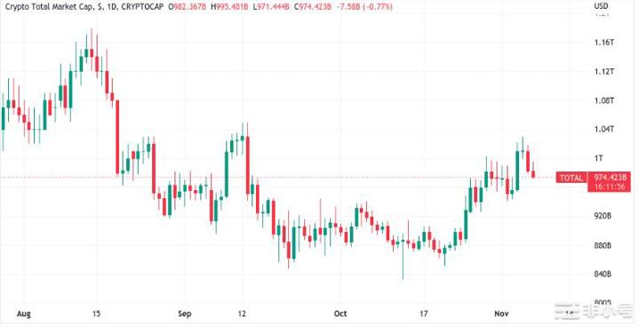 在CPI之前达到6个月高点——本周比特币需要了解的5件事