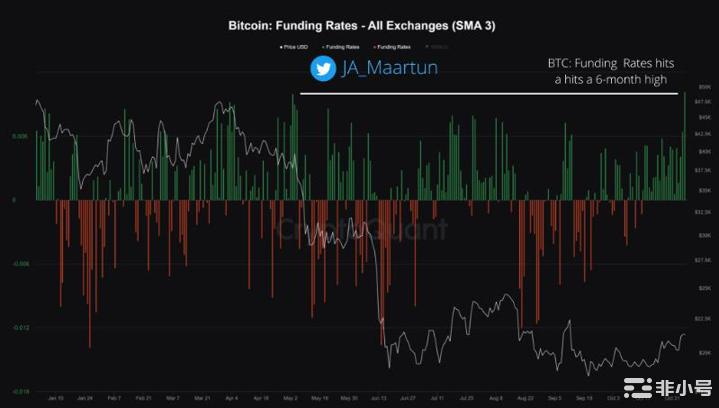 在CPI之前达到6个月高点——本周比特币需要了解的5件事