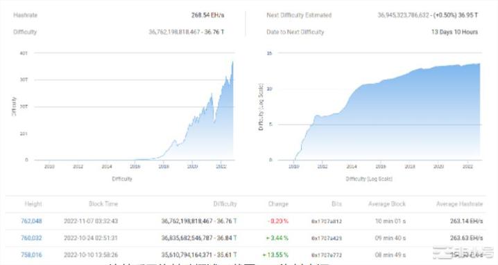 在CPI之前达到6个月高点——本周比特币需要了解的5件事