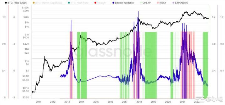 在CPI之前达到6个月高点——本周比特币需要了解的5件事