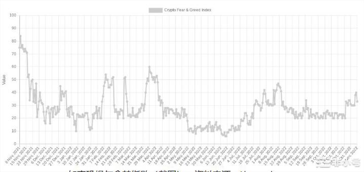 在CPI之前达到6个月高点——本周比特币需要了解的5件事