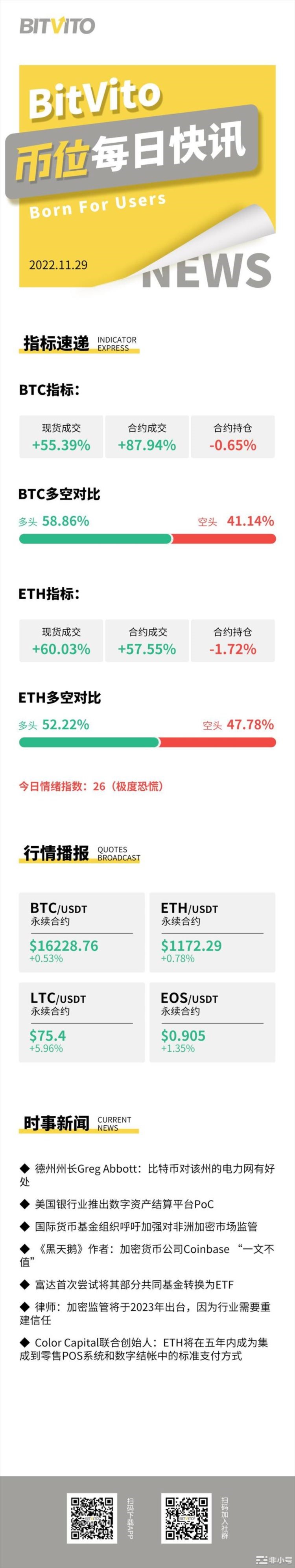 BitVito币位:BlockFi欠美SEC3000万美元