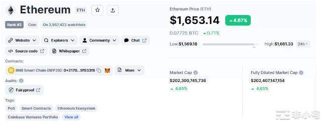 比特币价格和以太坊预测——三角形突破将推动10%的比特币暴涨