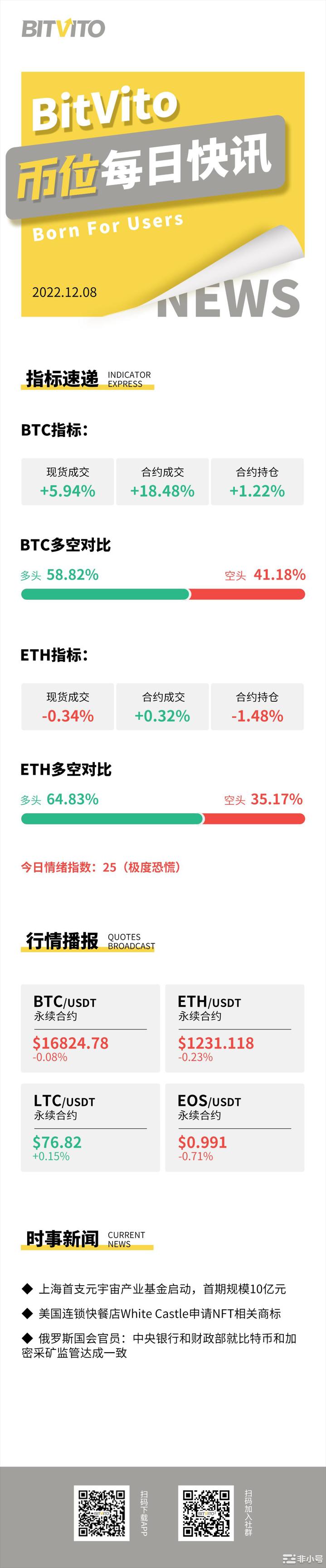 BitVito币位：英国监管机构正在加强其加密监管方式