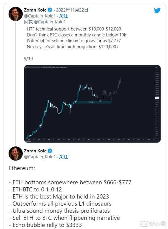 比特币和以太坊价格回升后新的加密货币将开始上涨吗？