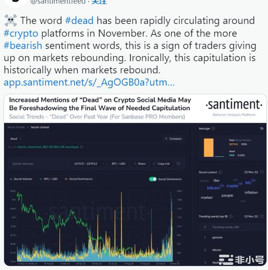 Solana(SOL)价格可能会随着交易员投降而很快反弹