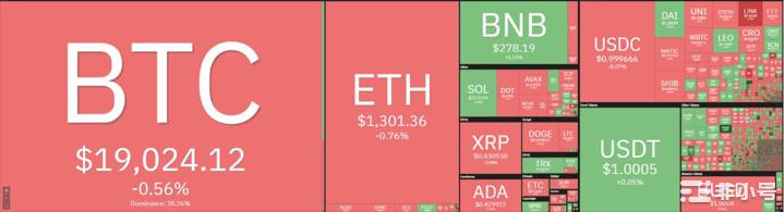 以太坊分析：ETH对1,350美元的反应强劲的低位高位？