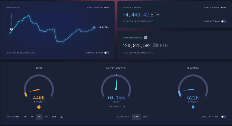 Bankless：推动下一轮牛市出现的6个催化剂