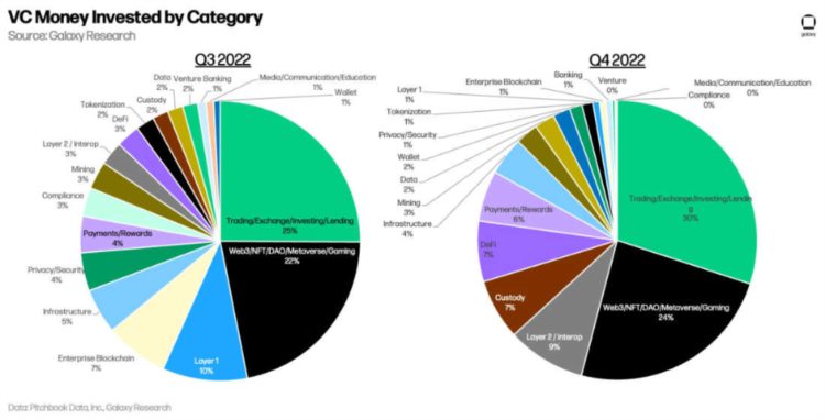 一文详解2022年加密VC的投资特点及其偏好