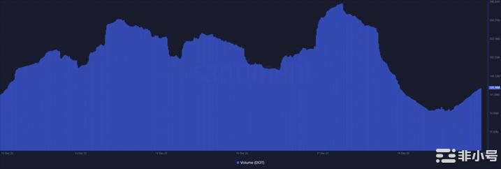 将DOT添加到您的2023投资组合中？先看这个