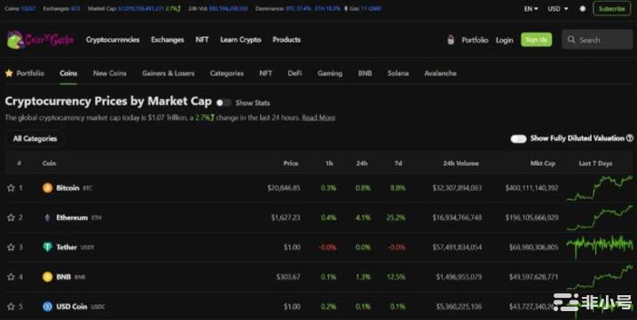 分享5个必备的加密分析工具