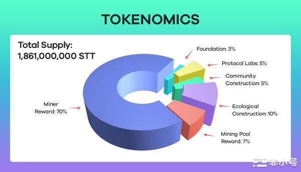 探索元宇宙新大陆StatterNetwork白皮书全球发布