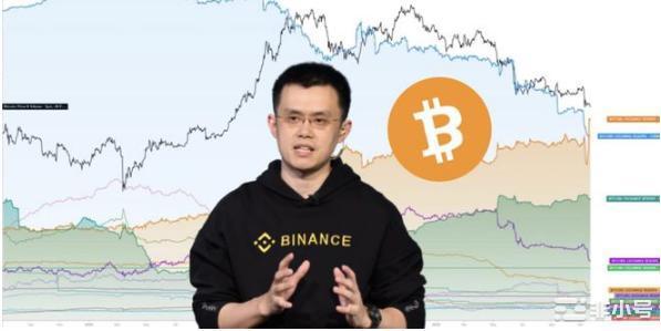 币安首超Coinbase，成为比特币储备最大CEX！