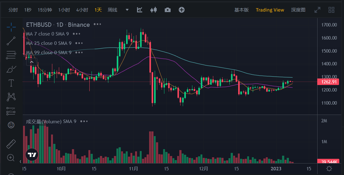 JZLCapital行业周报第2期：工资通胀改善市场短期反弹