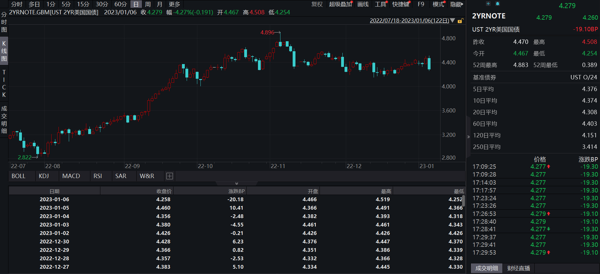 JZLCapital行业周报第2期：工资通胀改善市场短期反弹