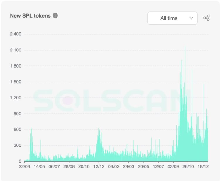 链上数据分析：深陷泥潭的Solana能否「绝处逢生」？