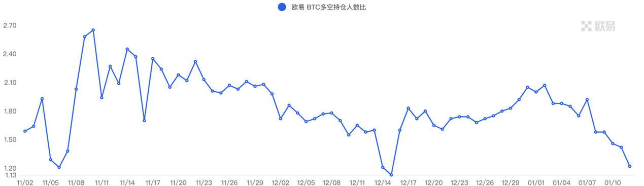 ForesightVenturesWeeklyBrief：通胀数据符合预期加密市场持续反弹