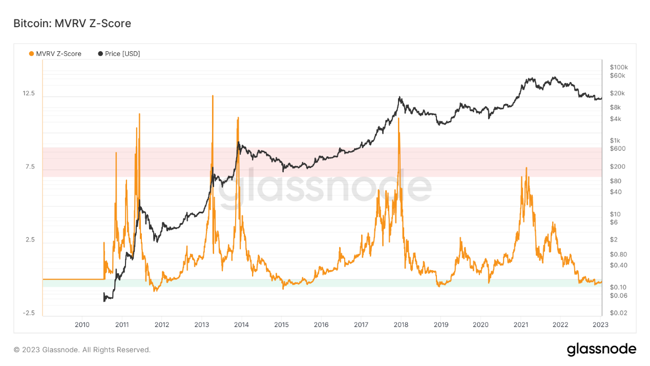 ForesightVenturesWeeklyBrief：通胀数据符合预期加密市场持续反弹