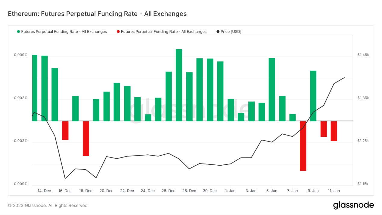 ForesightVenturesWeeklyBrief：通胀数据符合预期加密市场持续反弹