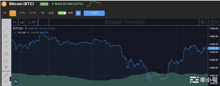 提振BTC2030年涨到100万美元？