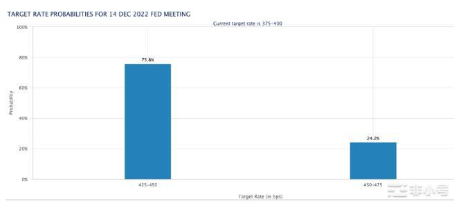 提振BTC2030年涨到100万美元？