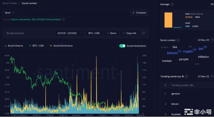 提振BTC2030年涨到100万美元？